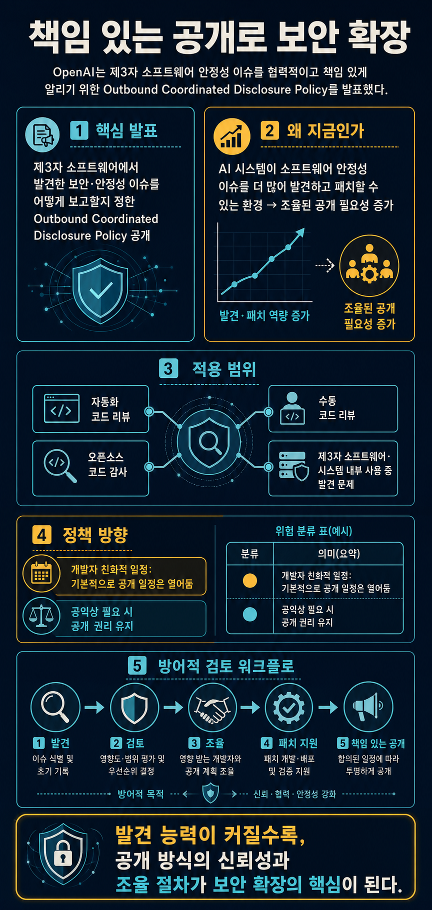 Scaling security with responsible disclosure 내용을 설명하는 본문 이미지