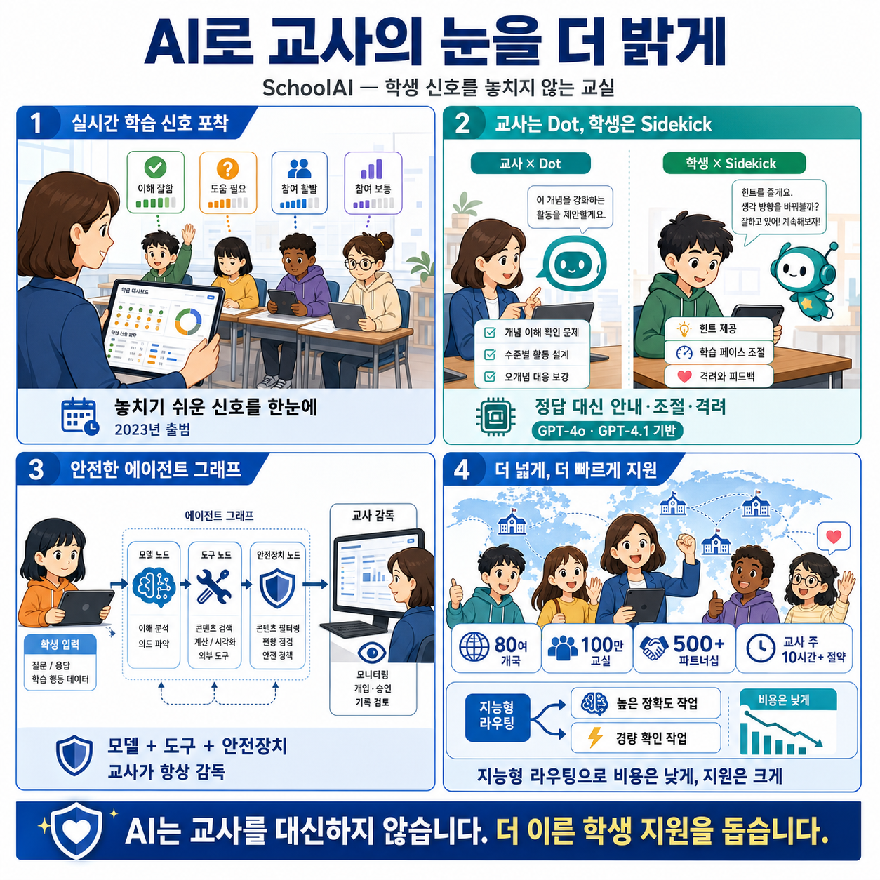 SchoolAI builds an AI platform that empowers teachers 내용을 설명하는 본문 이미지