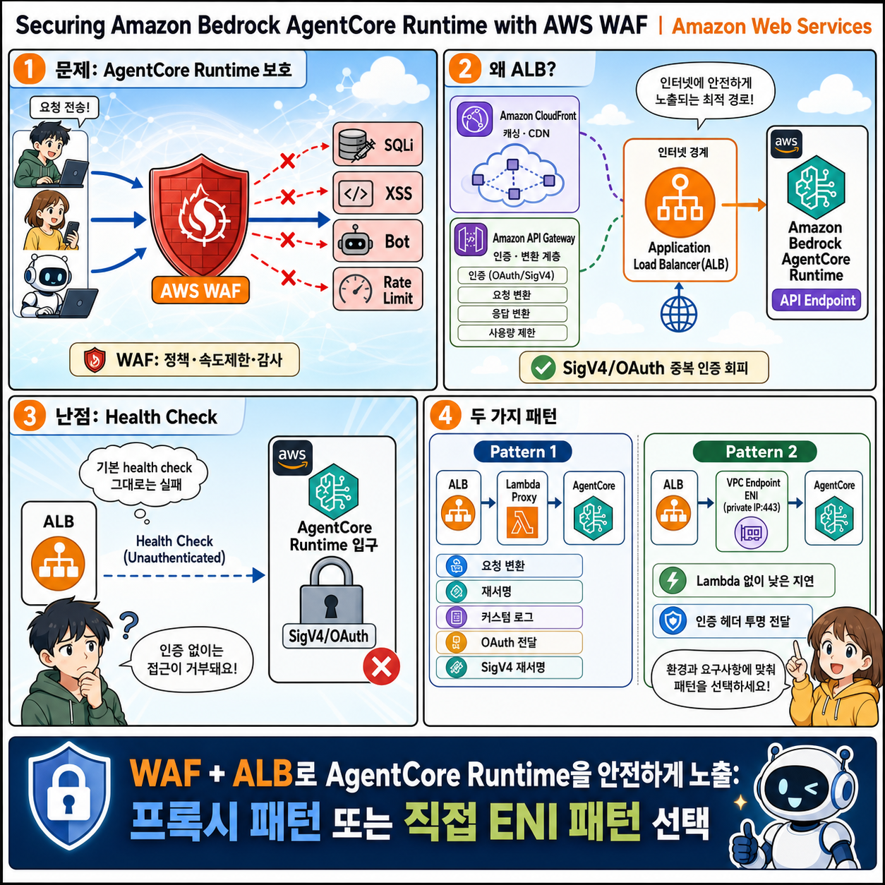 Securing Amazon Bedrock AgentCore Runtime with AWS WAF 내용을 설명하는 본문 이미지