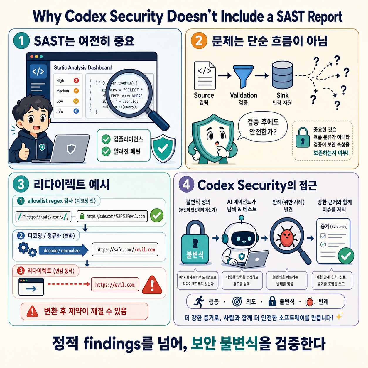 Why Codex Security Doesn’t Include a SAST Report 내용을 설명하는 본문 이미지