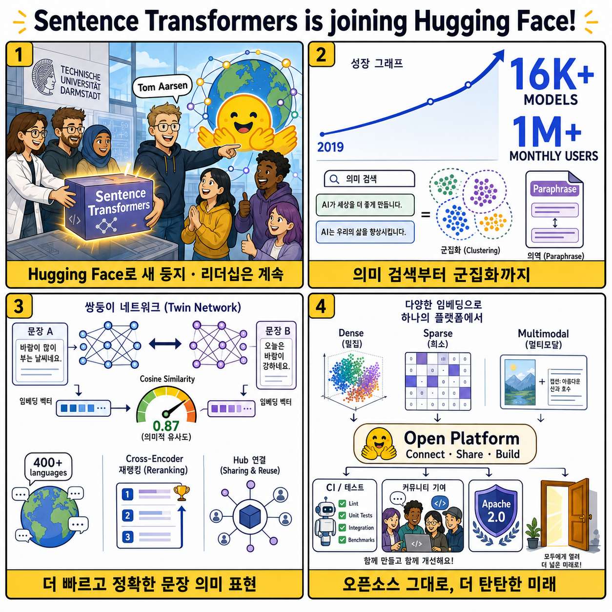 Sentence Transformers is joining Hugging Face! 내용을 설명하는 본문 이미지