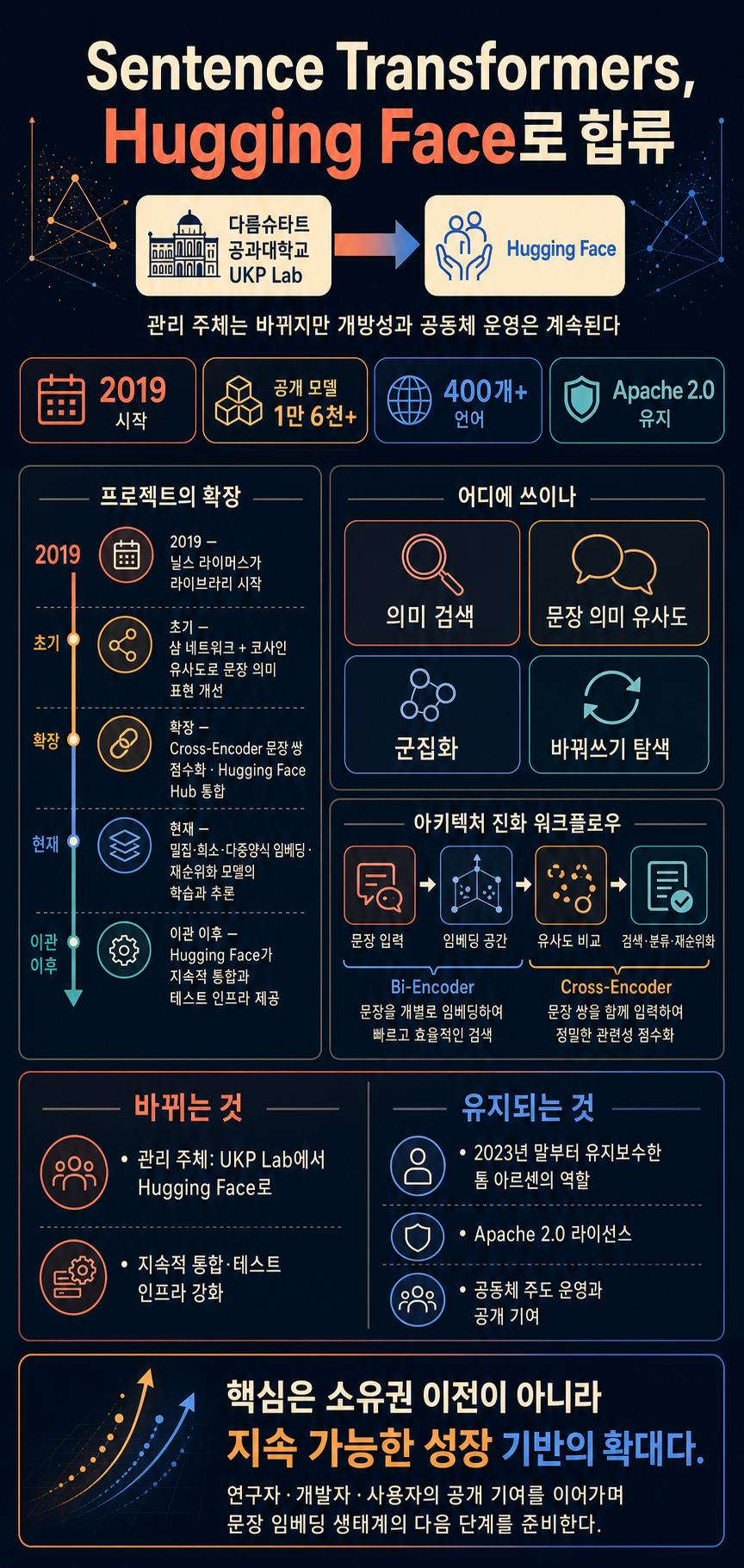 Sentence Transformers is joining Hugging Face! 내용을 설명하는 본문 이미지