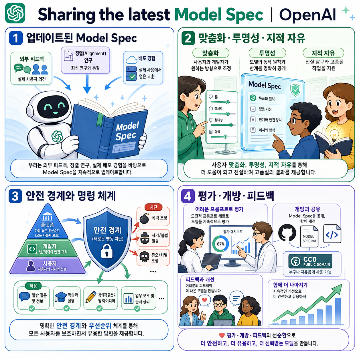 Sharing the latest Model Spec 내용을 설명하는 본문 이미지