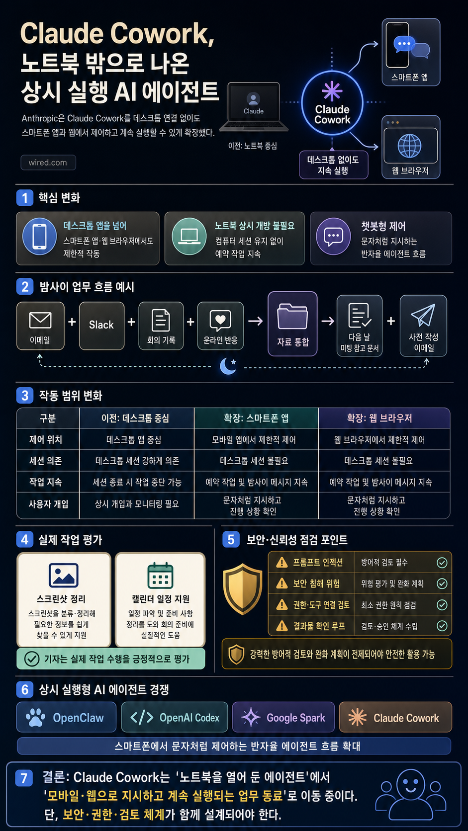 Shut Those Laptops! Anthropic Puts Its Claude Cowork Agent on Your Phone 내용을 설명하는 본문 이미지