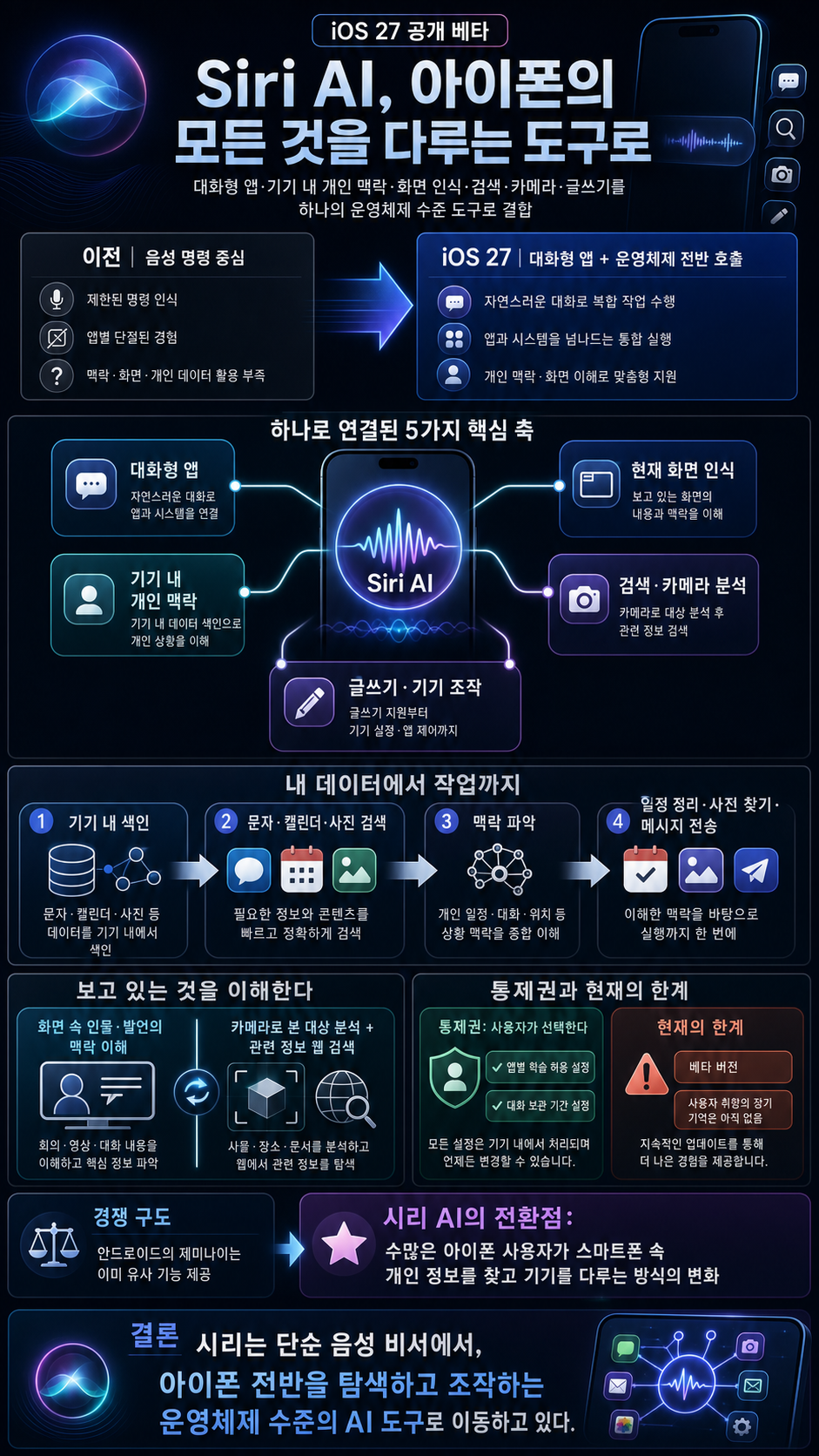 Siri AI Is Becoming Apple’s Everything Tool 내용을 설명하는 본문 이미지