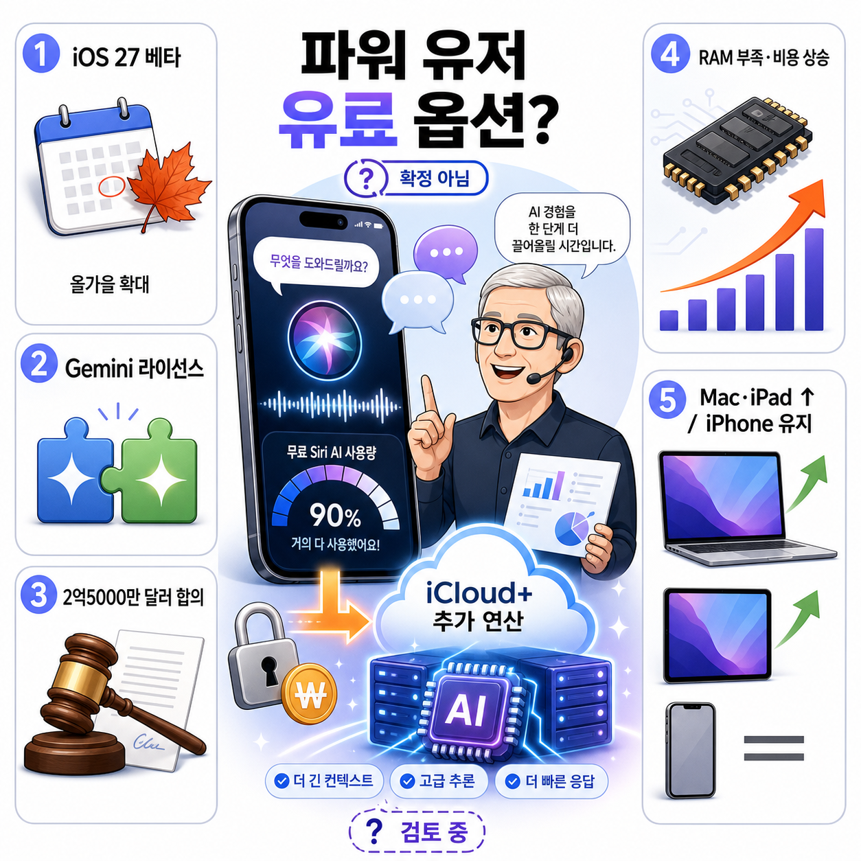 Siri AI could come with a paywall for power users 내용을 설명하는 본문 이미지