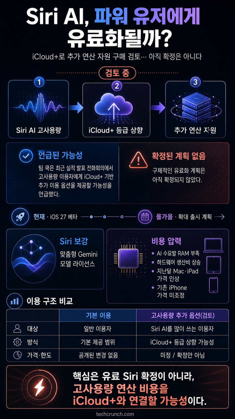 Siri AI could come with a paywall for power users 내용을 설명하는 본문 이미지