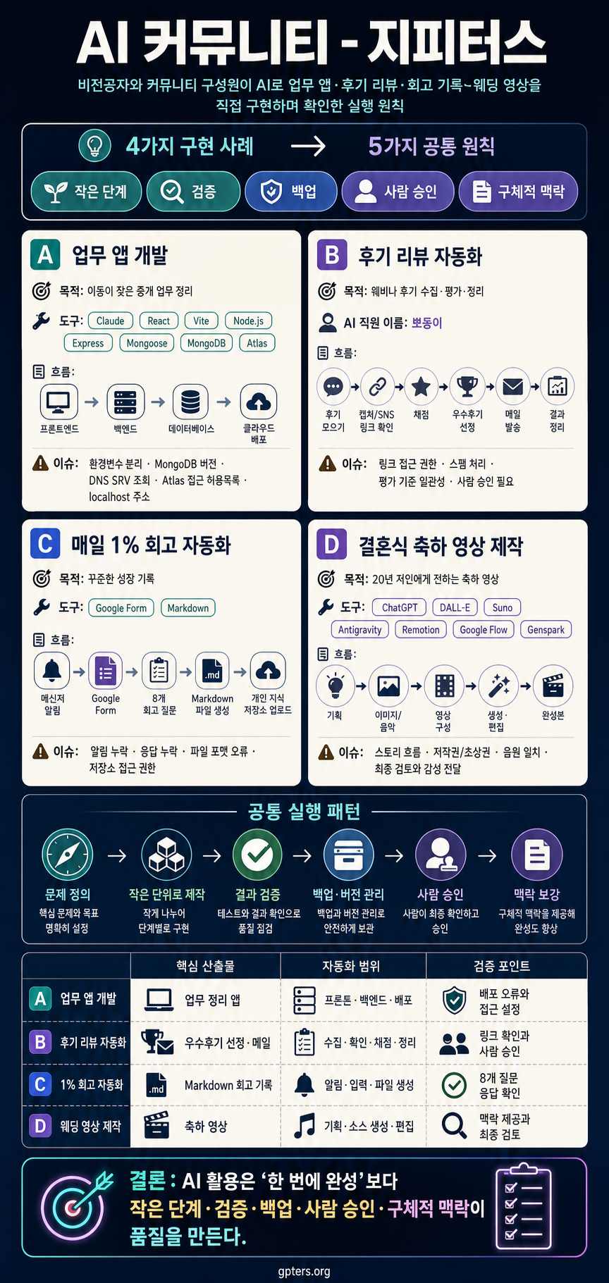 AI 커뮤니티 - 지피터스 내용을 설명하는 본문 이미지