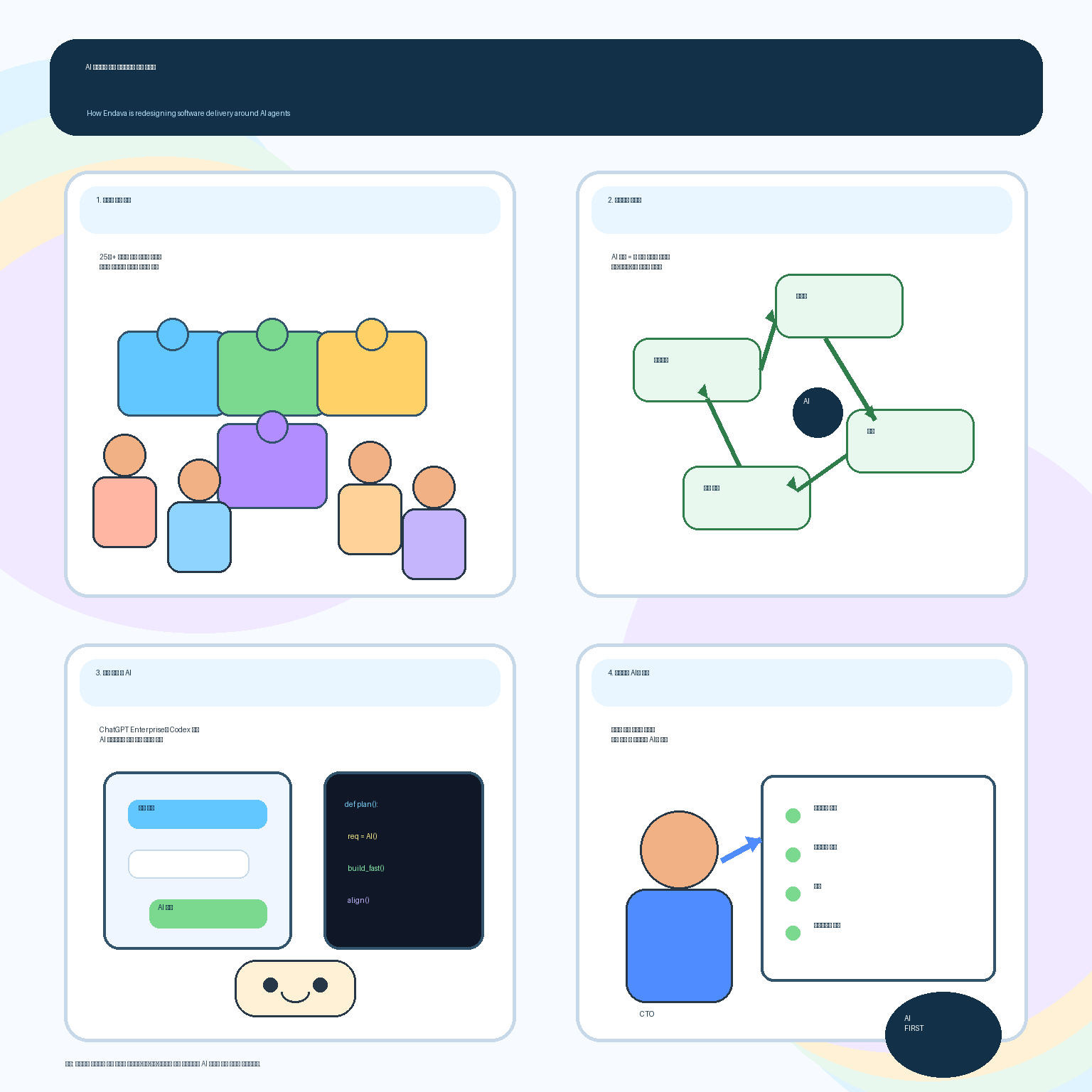 How Endava is redesigning software delivery around AI agents 내용을 설명하는 본문 이미지