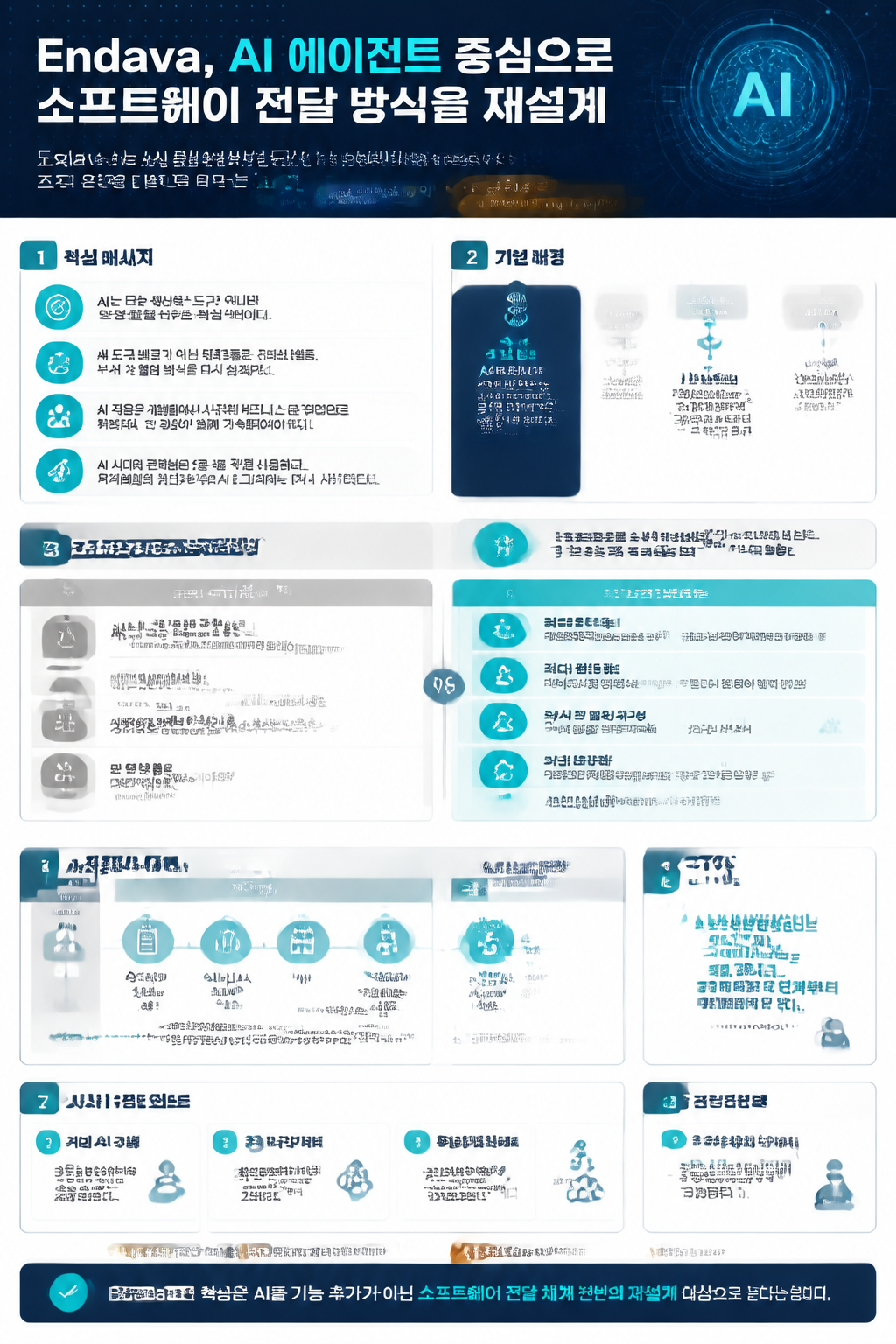 How Endava is redesigning software delivery around AI agents 내용을 설명하는 본문 이미지