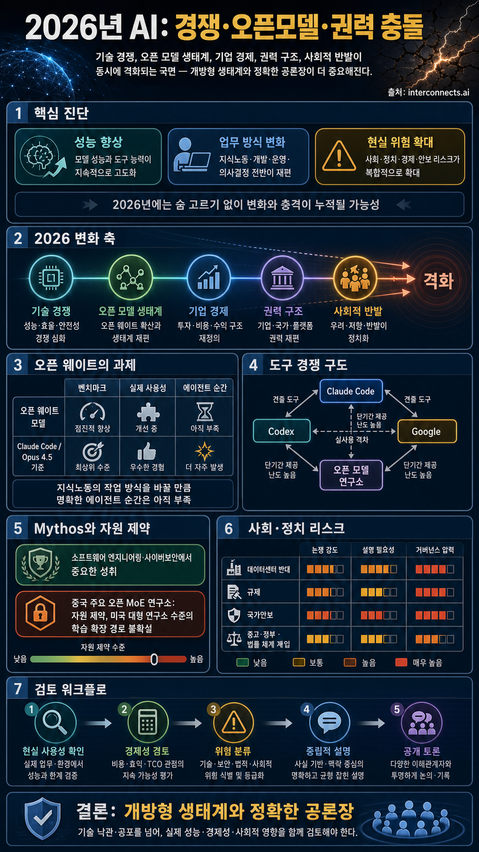 Some ideas for what comes next, May 2026 내용을 설명하는 본문 이미지