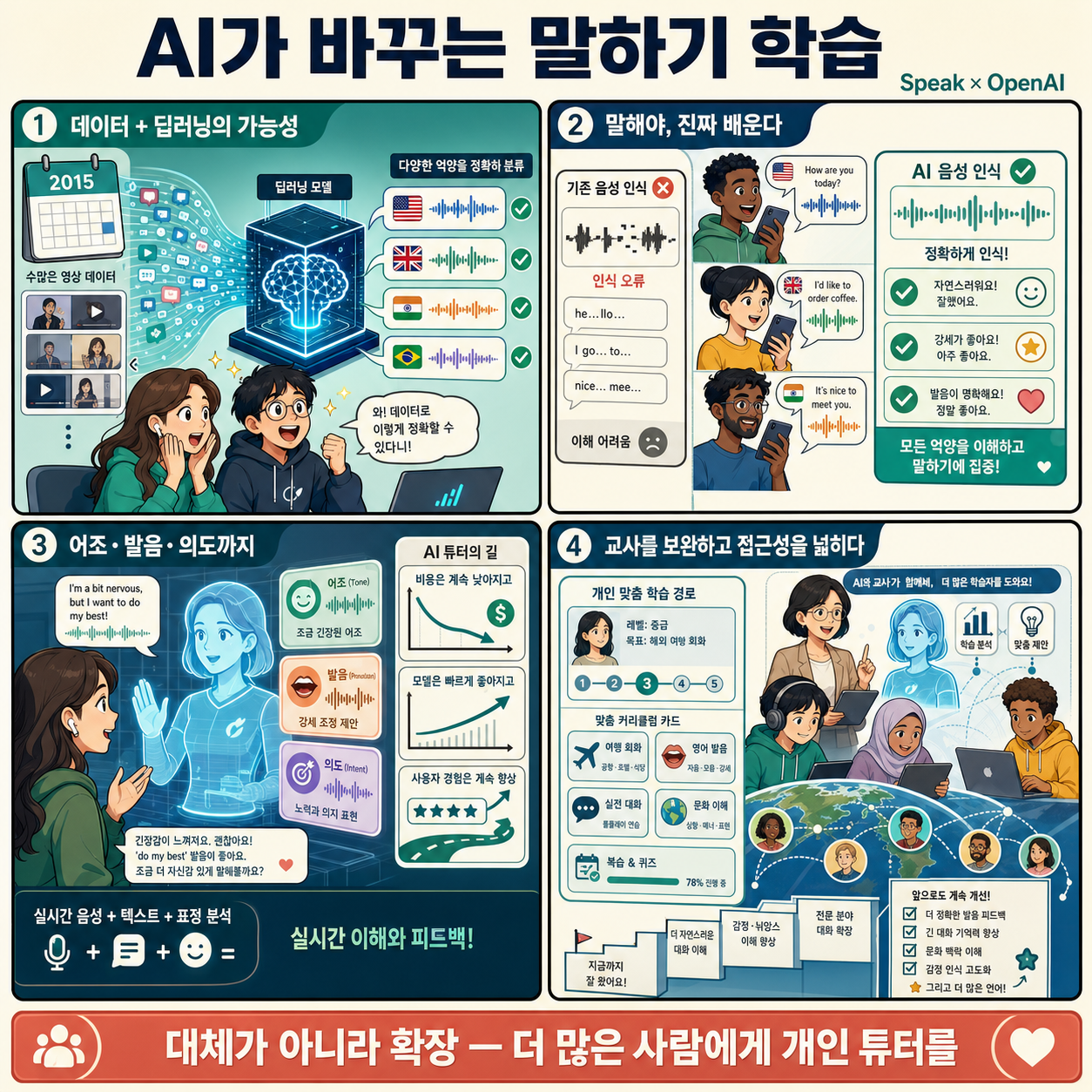 Speak is personalizing language learning with AI 내용을 설명하는 본문 이미지