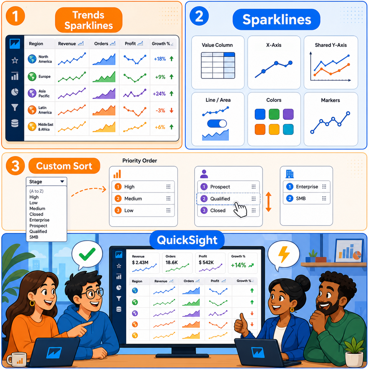Spot trends faster, sort smarter: Unlocking Sparklines and Custom Sort in Amazon Quick 내용을 설명하는 본문 이미지