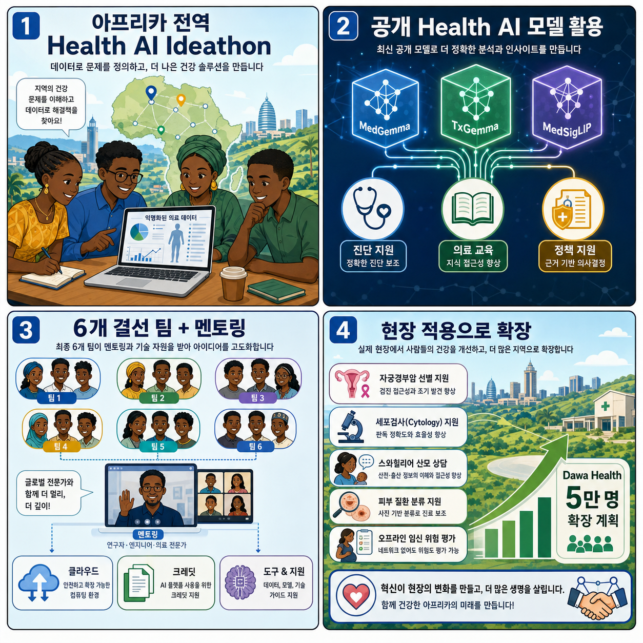 Spotlight on innovation: Google-sponsored Data Science for Health Ideathon across Africa 내용을 설명하는 본문 이미지
