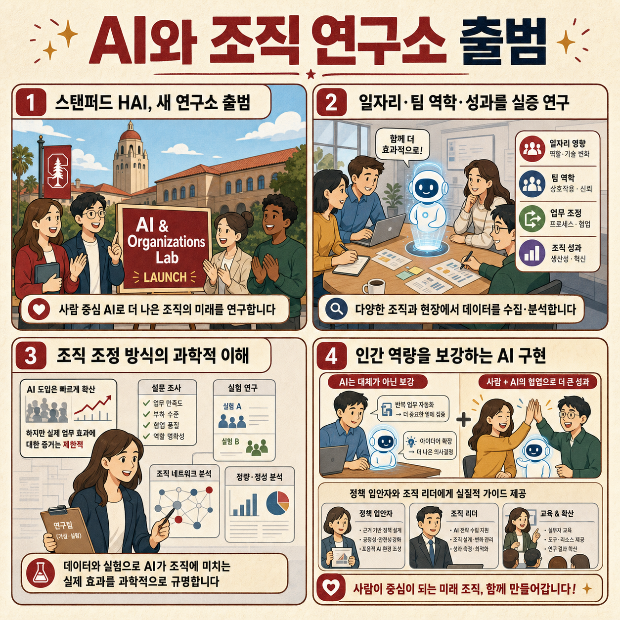 Stanford HAI Launches AI and Organizations Lab to Study Science of AI in the Workplace 내용을 설명하는 본문 이미지