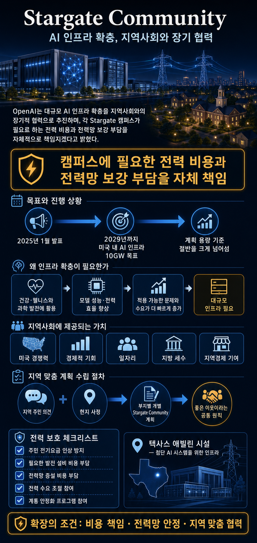 Stargate Community 내용을 설명하는 본문 이미지