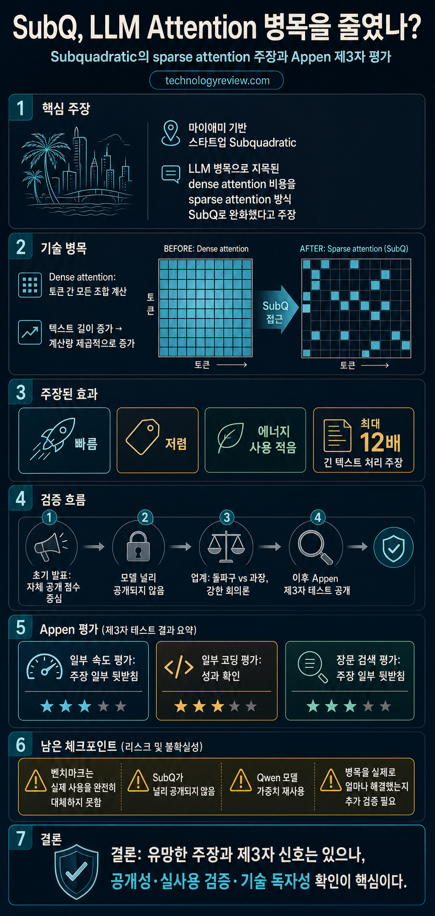 A startup claims it broke through a bottleneck that’s holding back LLMs 내용을 설명하는 본문 이미지