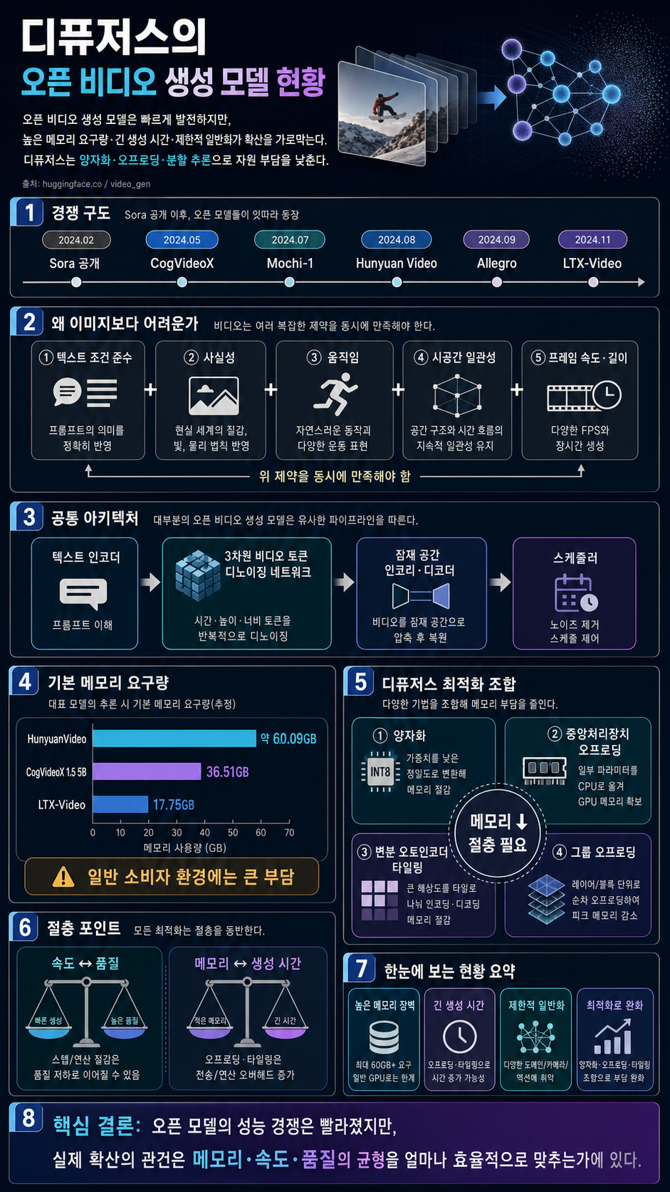 State of open video generation models in Diffusers 내용을 설명하는 본문 이미지