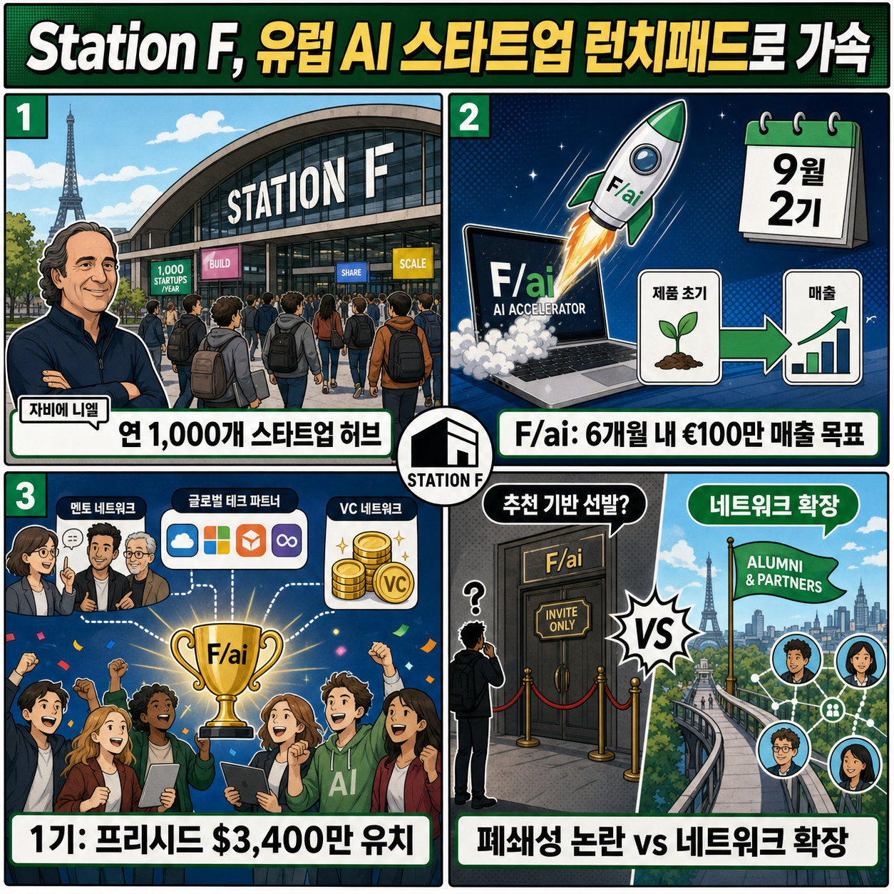 Station F ramps up as a launchpad for Europe’s hottest AI startups 내용을 설명하는 본문 이미지