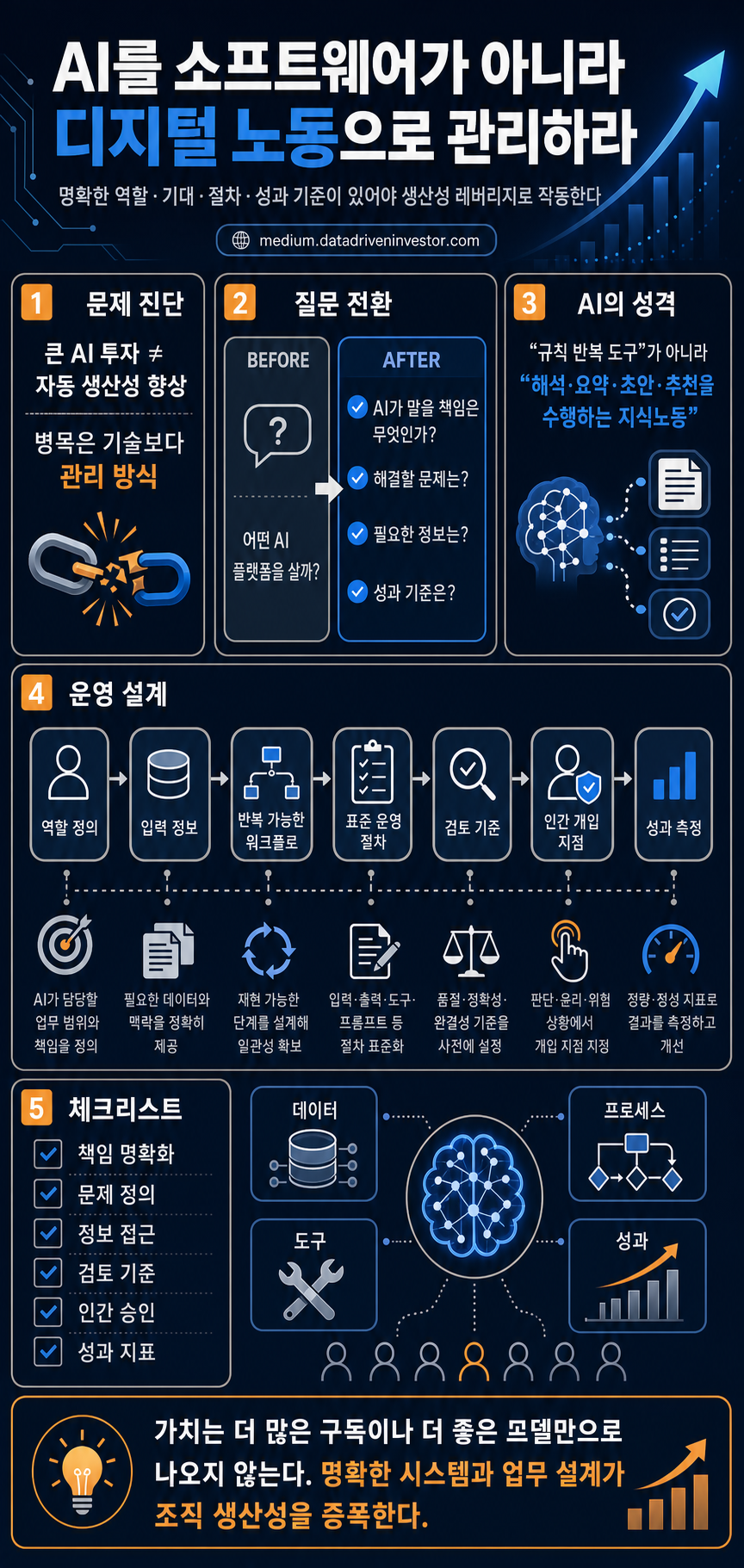 Stop treating AI like software. Start treating it like your best employee. 내용을 설명하는 본문 이미지
