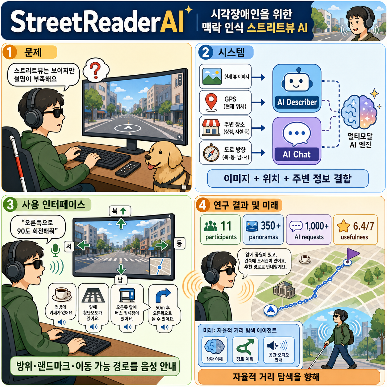 StreetReaderAI: Towards making street view accessible via context-aware multimodal AI 내용을 설명하는 본문 이미지
