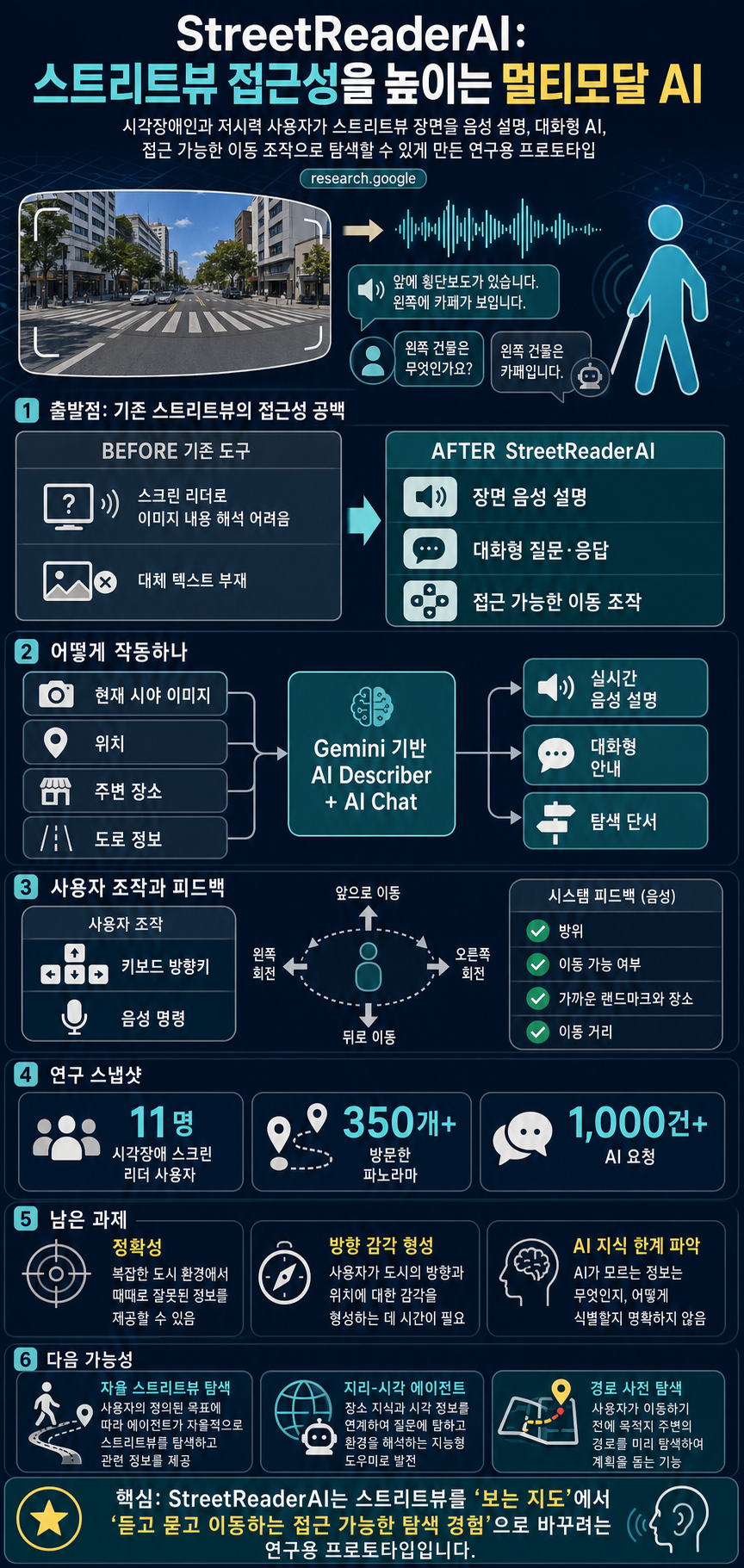 StreetReaderAI: Towards making street view accessible via context-aware multimodal AI 내용을 설명하는 본문 이미지