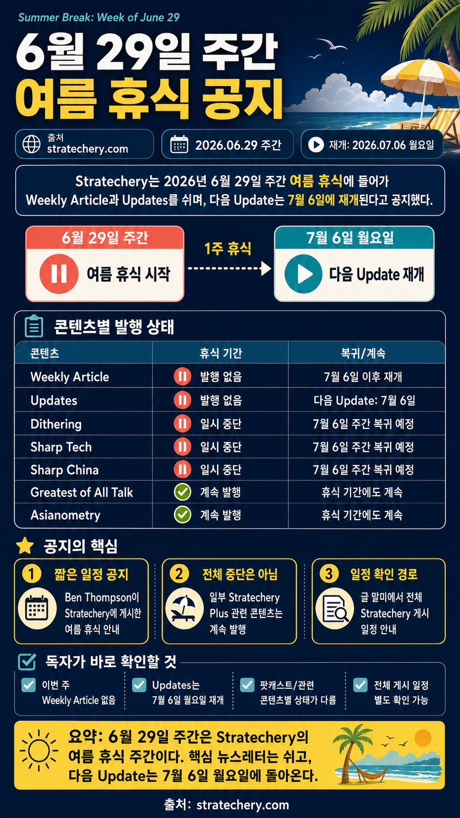 Summer Break: Week of June 29 내용을 설명하는 본문 이미지