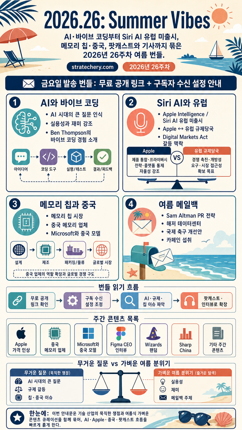 26: Summer Vibes 내용을 설명하는 본문 이미지