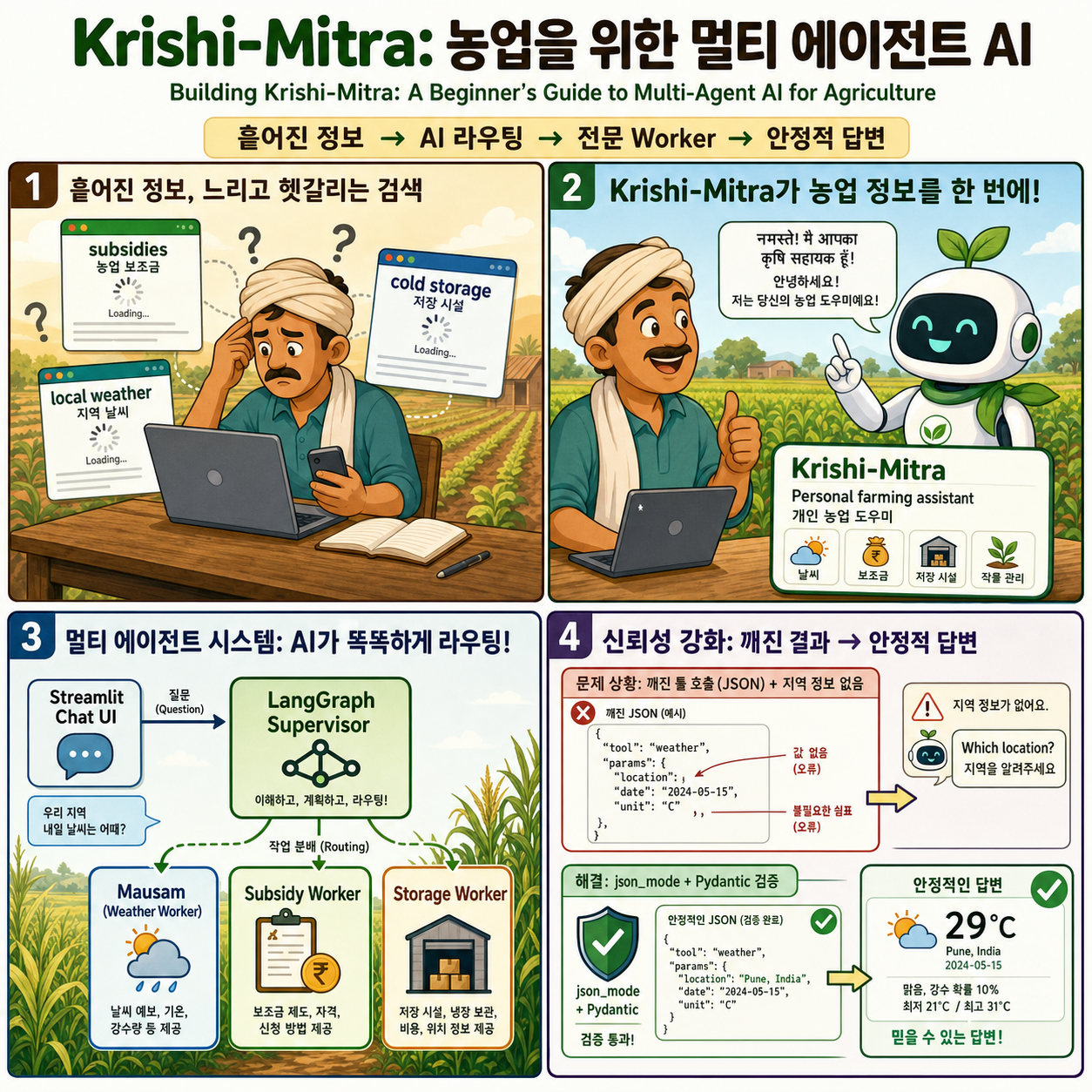 Building Krishi-Mitra: A Beginner’s Guide to Multi-Agent AI for Agriculture 내용을 설명하는 본문 이미지