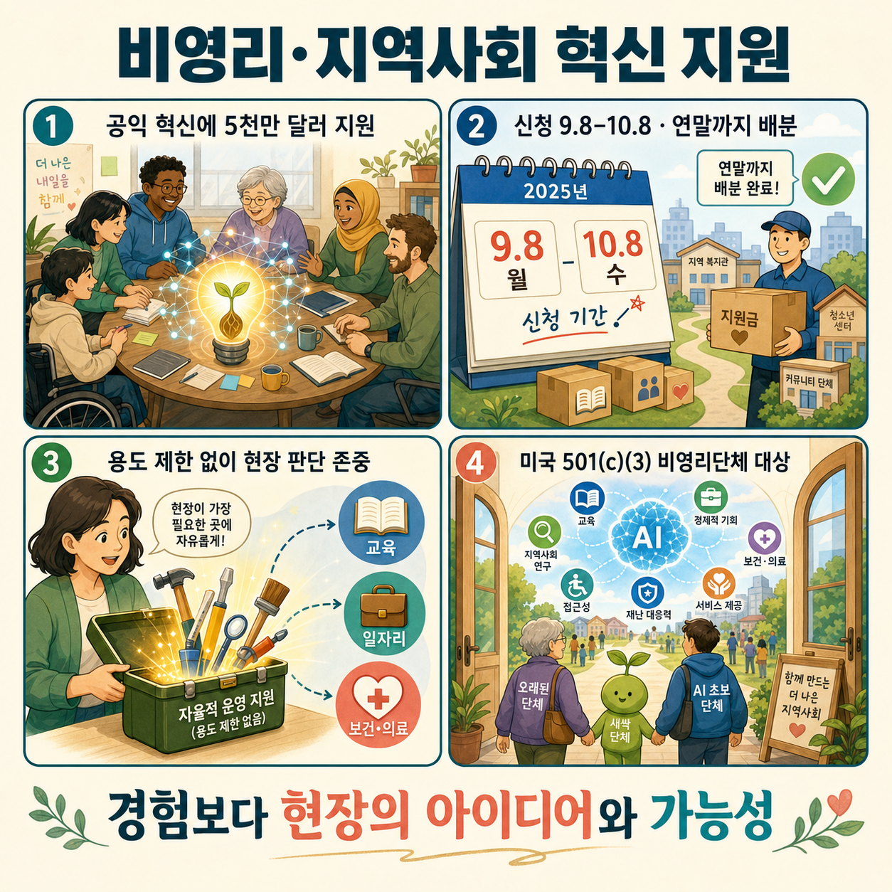 Supporting nonprofit and community innovation 내용을 설명하는 본문 이미지