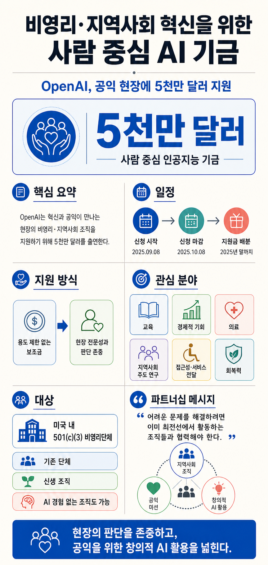 Supporting nonprofit and community innovation 내용을 설명하는 본문 이미지