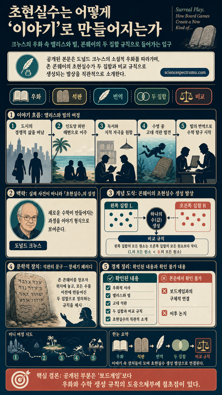 Surreal Play. How Board Games Create a New Kind of… 내용을 설명하는 본문 이미지