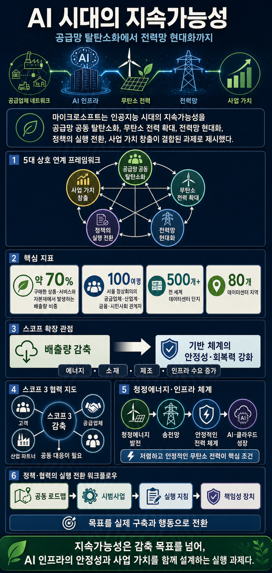 Sustainability for the AI Era - Source Asia 내용을 설명하는 본문 이미지