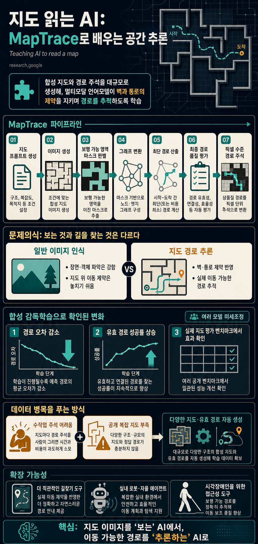 Teaching AI to read a map 내용을 설명하는 본문 이미지