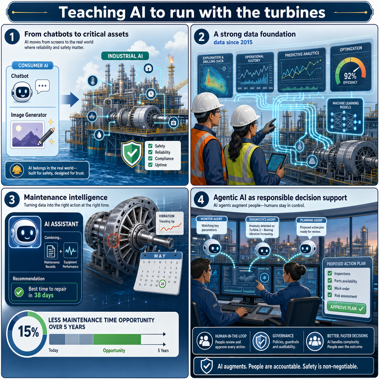 Teaching AI to run with the turbines 내용을 설명하는 본문 이미지