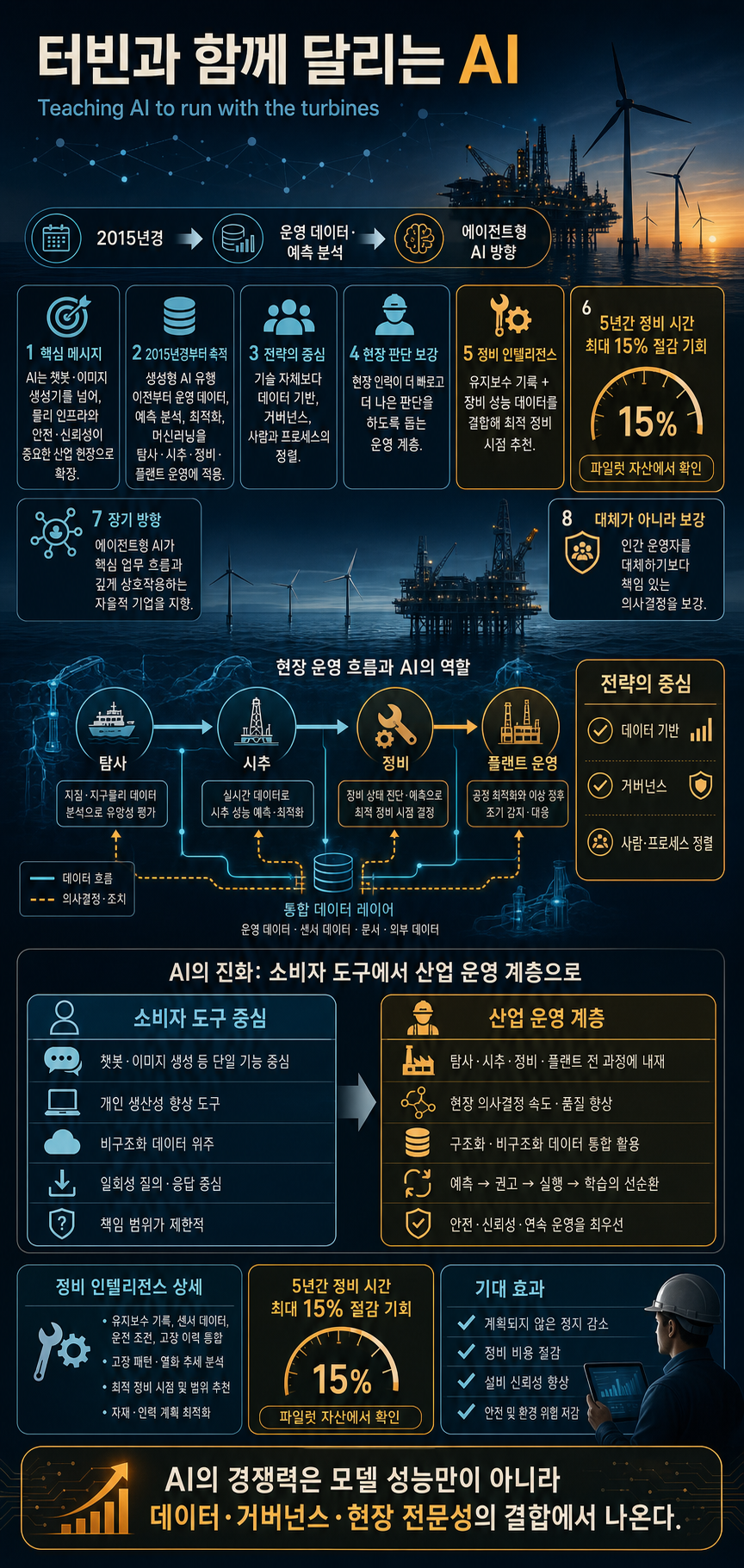 Teaching AI to run with the turbines 내용을 설명하는 본문 이미지