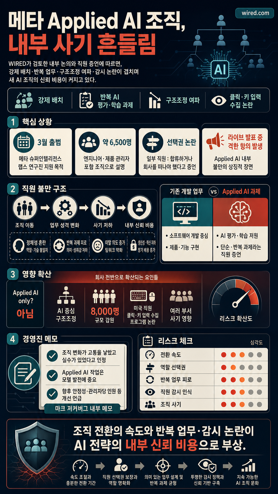 ‘Tell Him He’s a Piece of Shit’: Meta’s New AI Unit Is a Total Mess 내용을 설명하는 본문 이미지