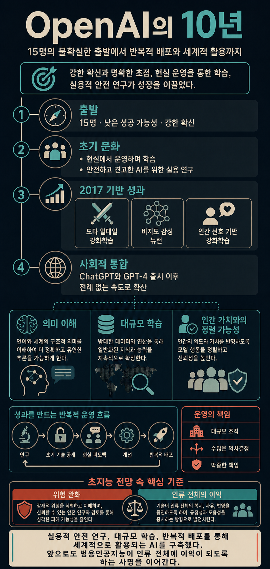 Ten years 내용을 설명하는 본문 이미지
