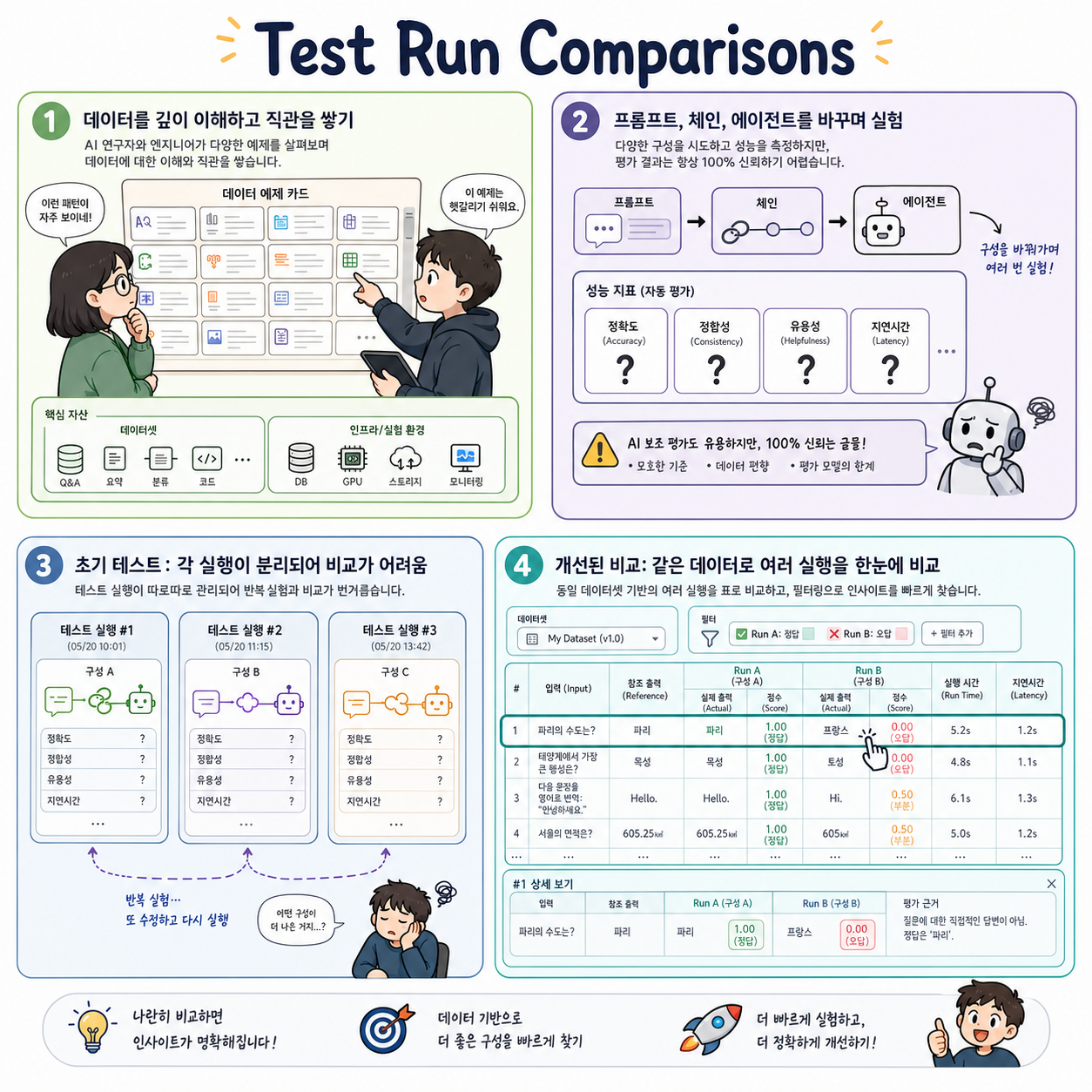 Test Run Comparisons 내용을 설명하는 본문 이미지