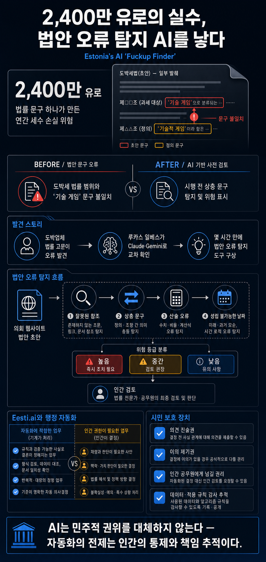 The $28 Million Mistake That Inspired Estonia’s AI ‘Fuckup Finder’ 내용을 설명하는 본문 이미지