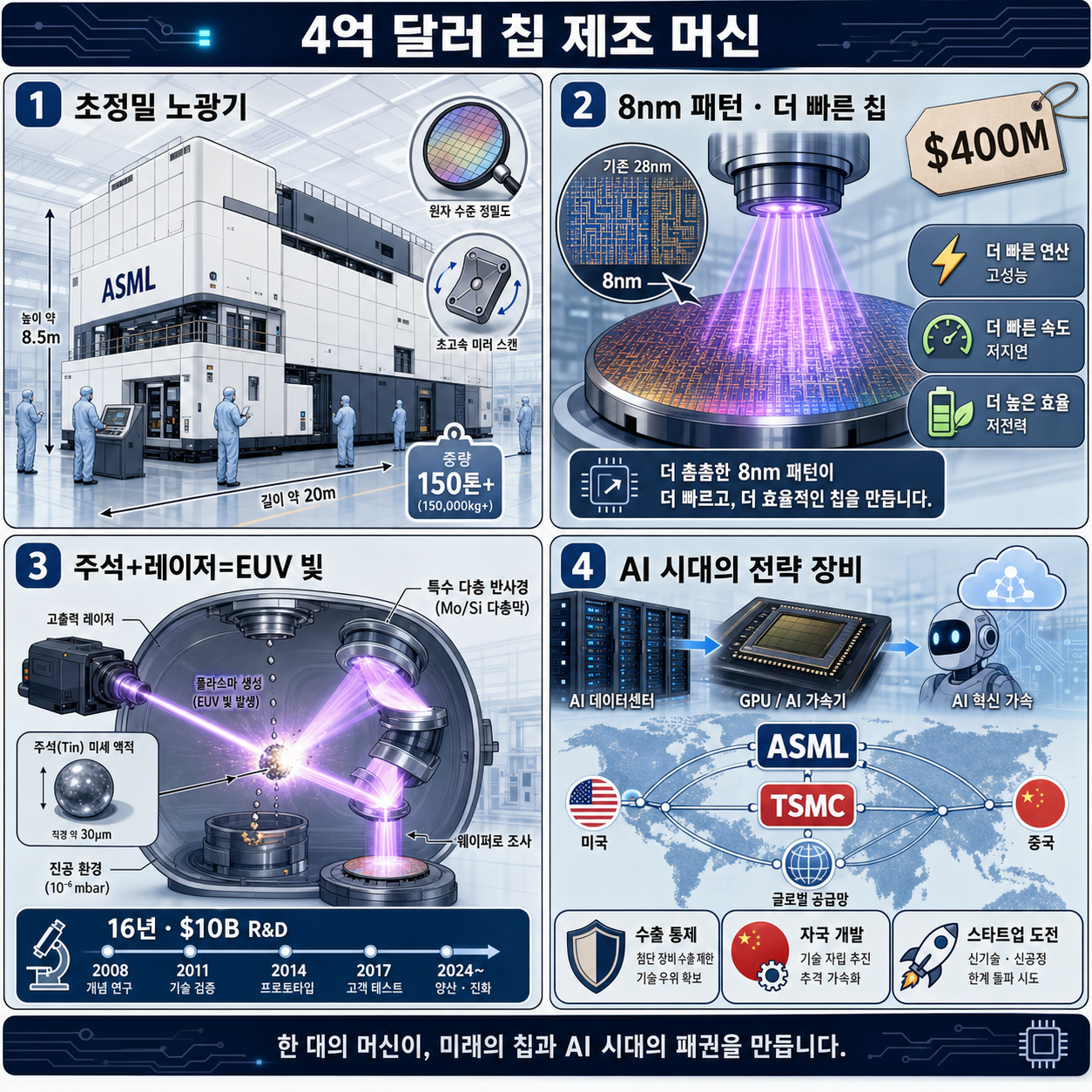 The $400 million machine powering the future of chipmaking 내용을 설명하는 본문 이미지