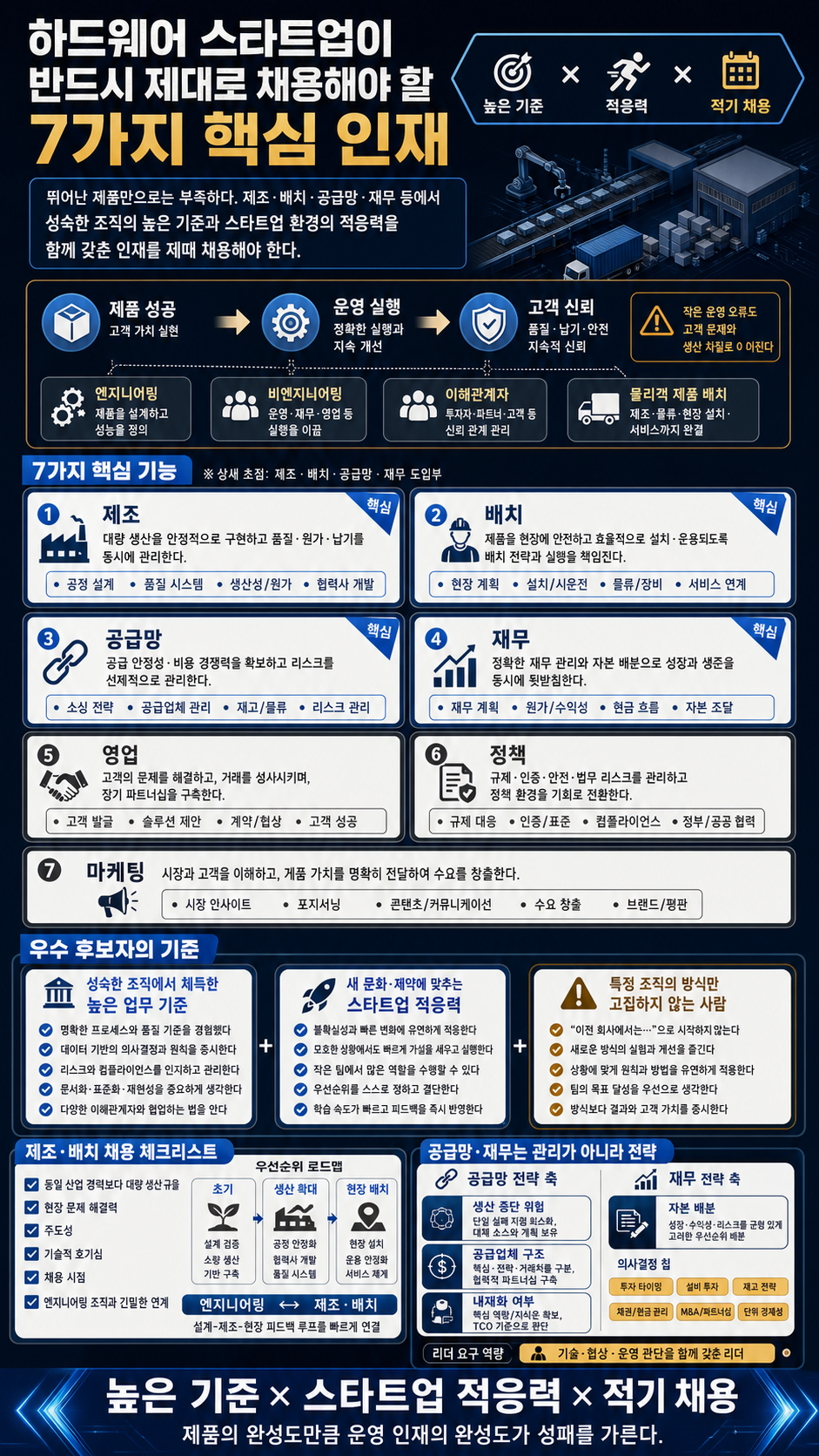 The 7 Hires a Hardware Startup Needs to Get Right 내용을 설명하는 본문 이미지