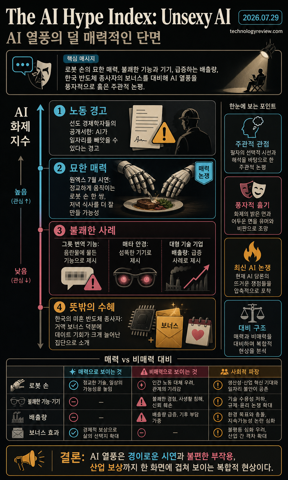 The AI Hype Index: Unsexy AI 내용을 설명하는 본문 이미지