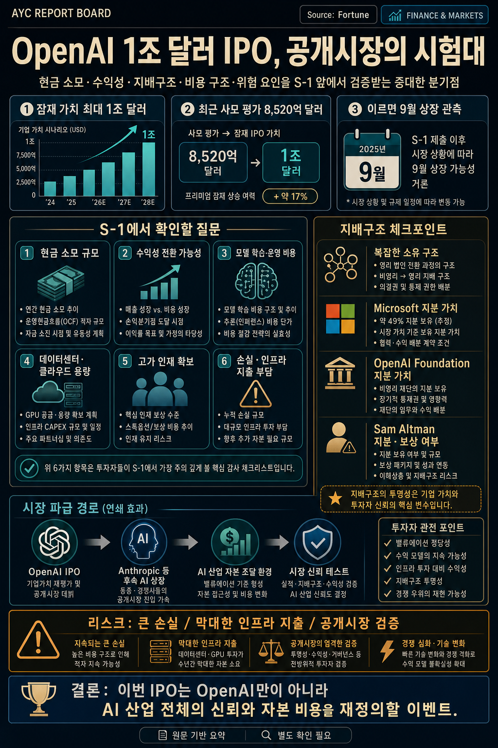 The big questions OpenAI’s trillion-dollar IPO filing may finally answer 내용을 설명하는 본문 이미지