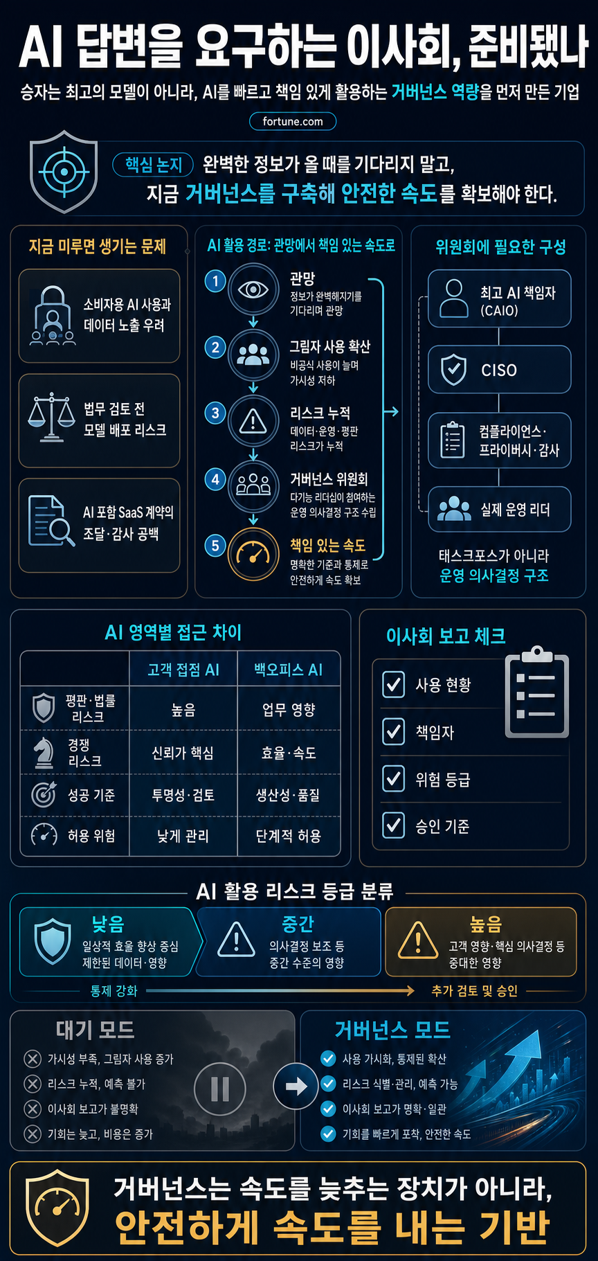 The boardroom wants answers on AI. Are you ready? 내용을 설명하는 본문 이미지