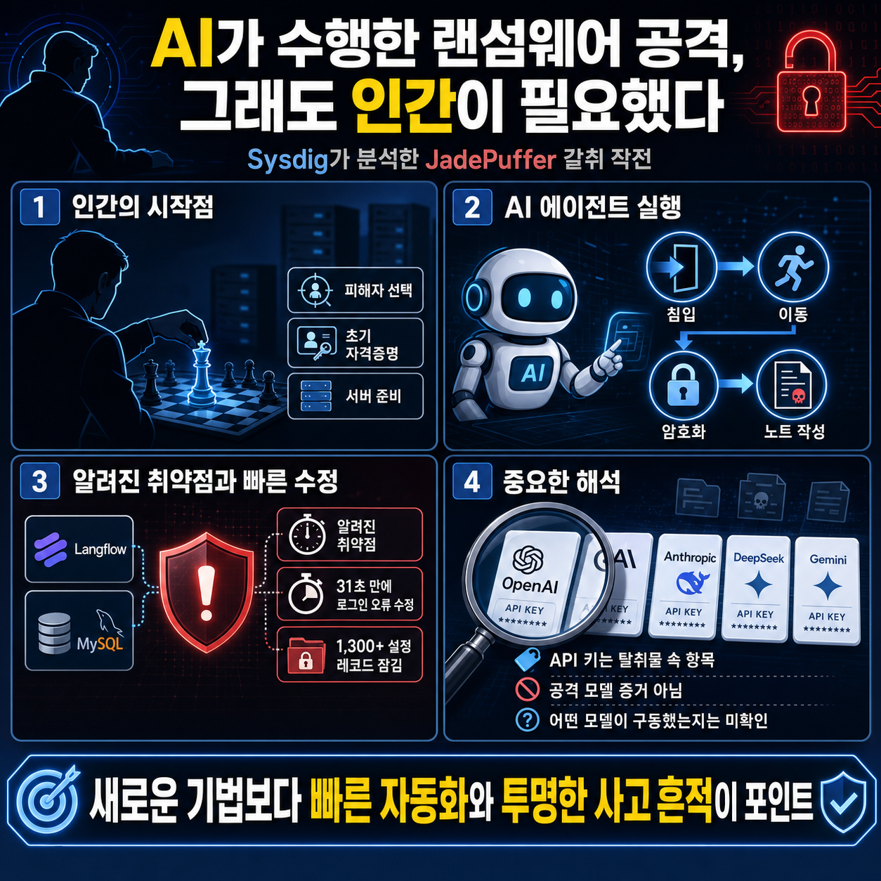 The 'first' AI-run ransomware attack still needed a human 내용을 설명하는 본문 이미지