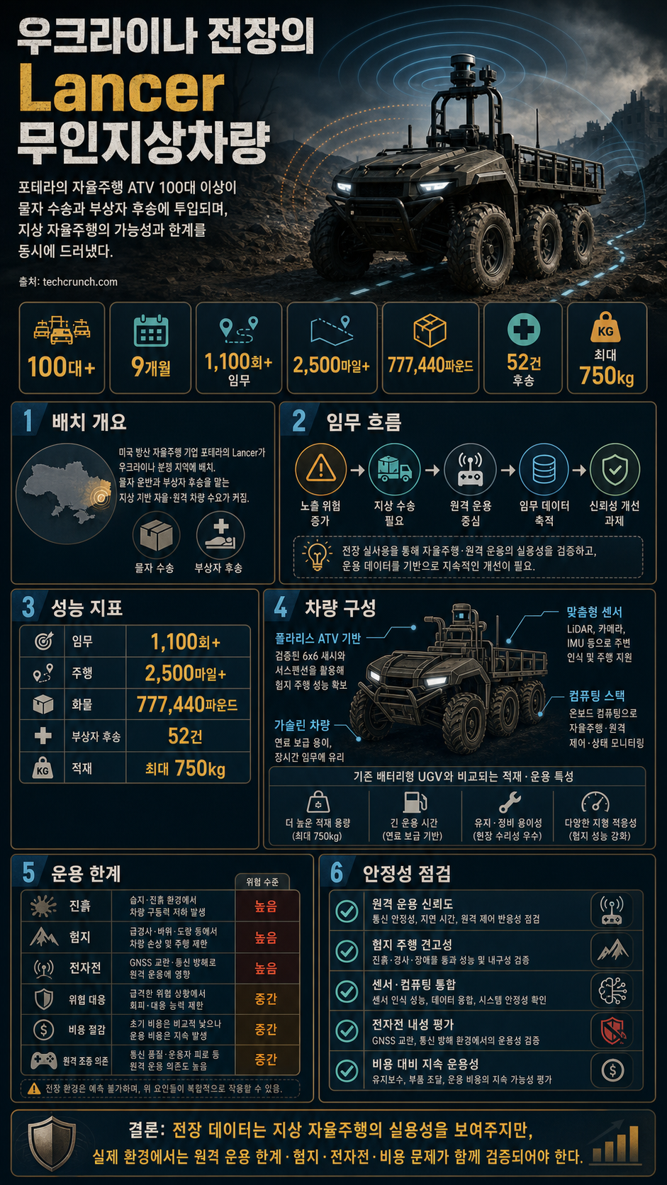 The first American autonomous ground vehicles are fighting in Ukraine 내용을 설명하는 본문 이미지