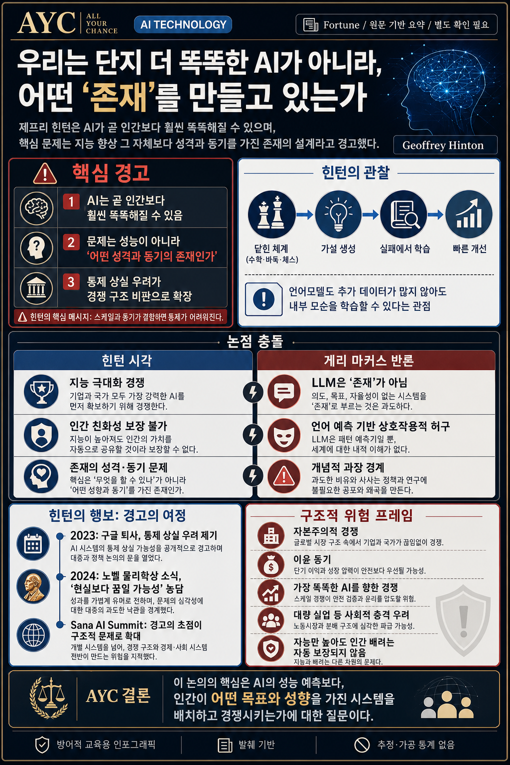 The 'godfather of AI' says we're not just creating new beings — they'll be much smarter than us, and soon 내용을 설명하는 본문 이미지