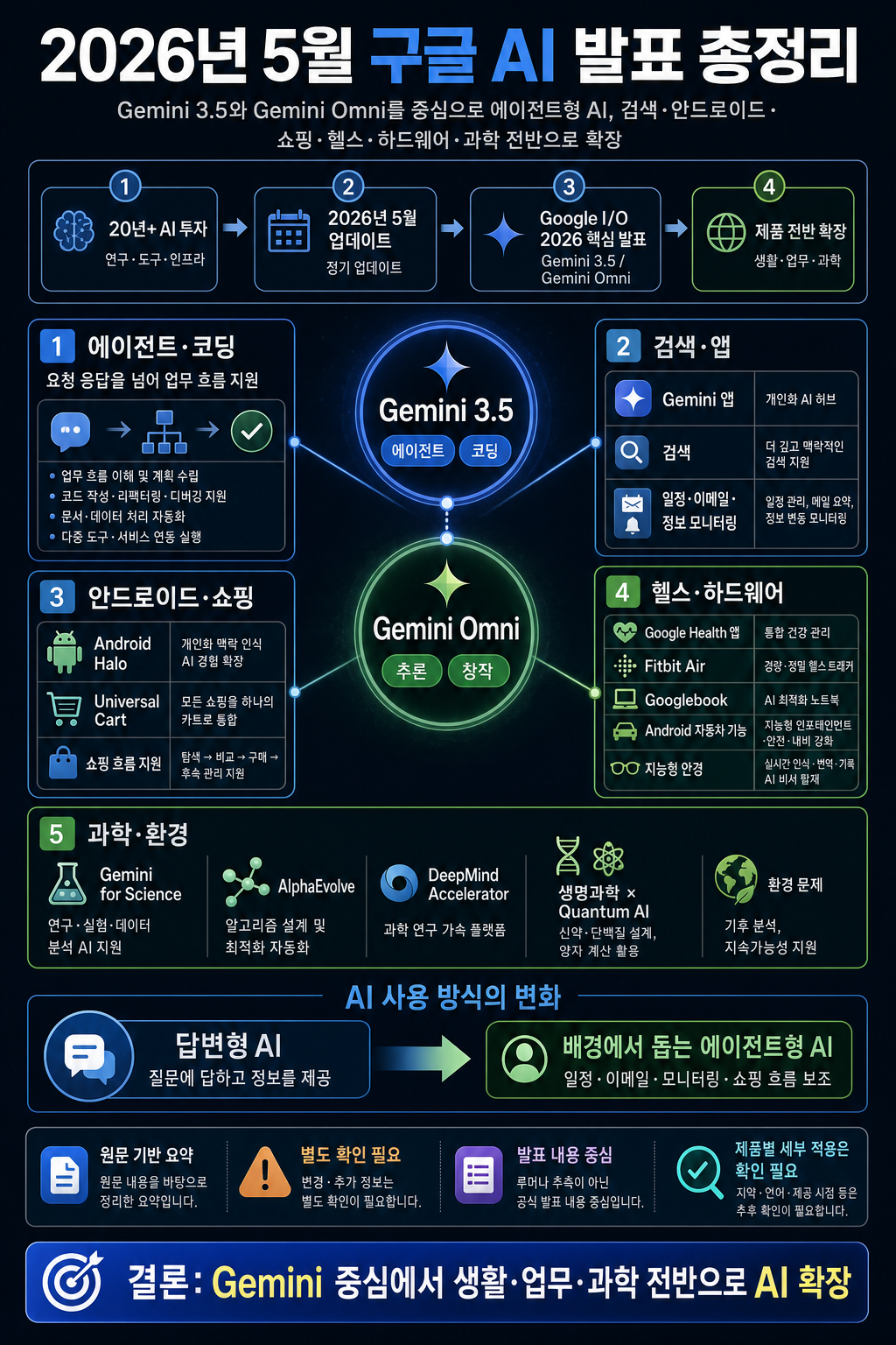 The latest AI news we announced in May 2026 내용을 설명하는 본문 이미지