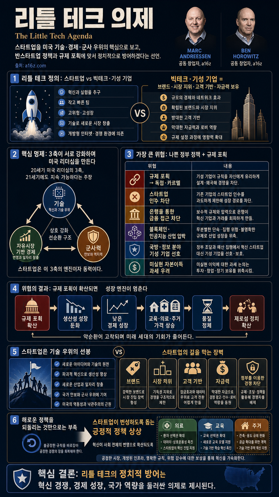 The Little Tech Agenda 내용을 설명하는 본문 이미지